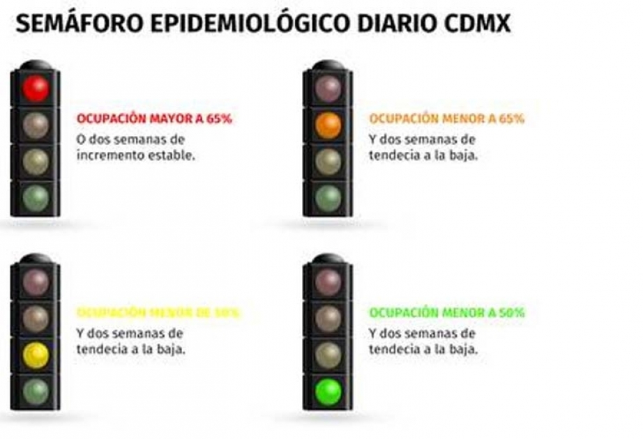 Empezará a funcionar semáforo epidemiológico en Ciudad de México
