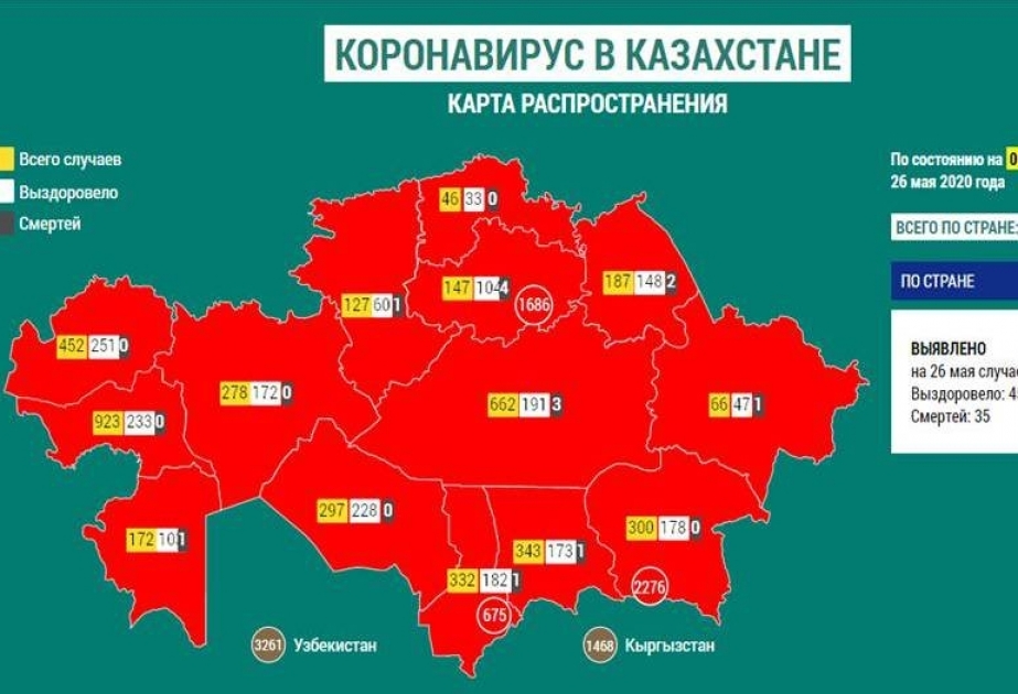Qazaxıstanda bir gündə 438 nəfər koronavirusa yoluxub
