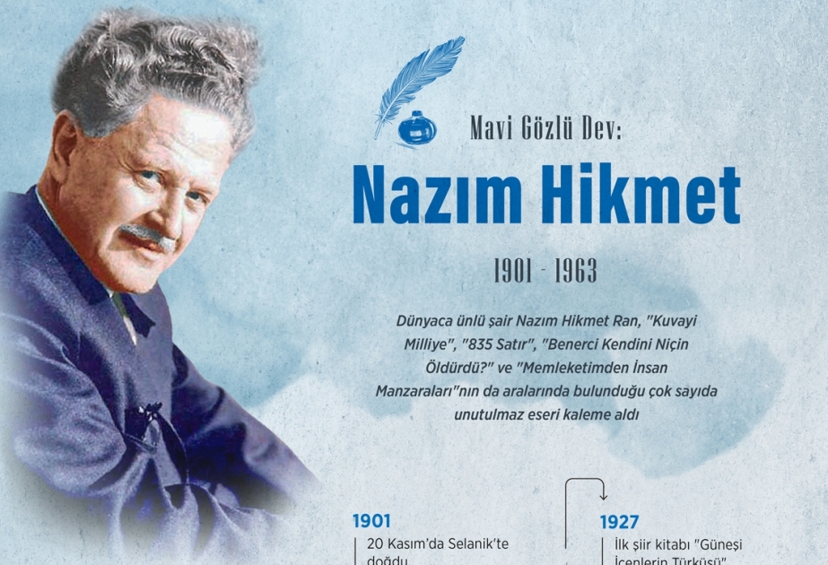 Nazim Hikmət Türkiyədə ehtiramla anılır