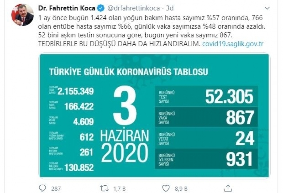 Le ministre turc de la Santé : Si l’assouplissement des restrictions n'est pas mené conformément aux règles, les risques peuvent augmenter