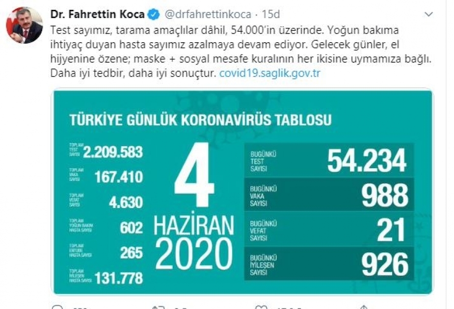 Türkiyədə bir gündə 55 minə yaxın koronavirus testi keçirilib