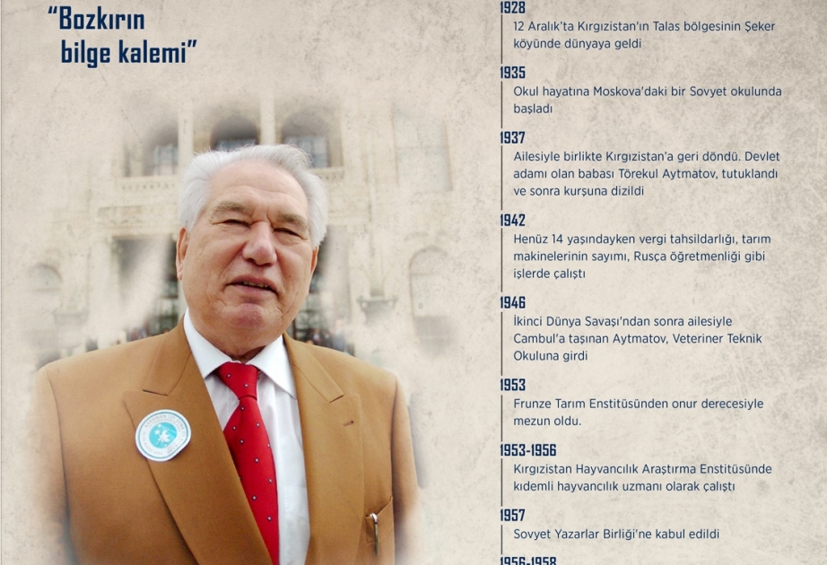Çingiz Aytmatovun şəxsiyyətinin ucalığı infoqrafika ilə təqdim olunub