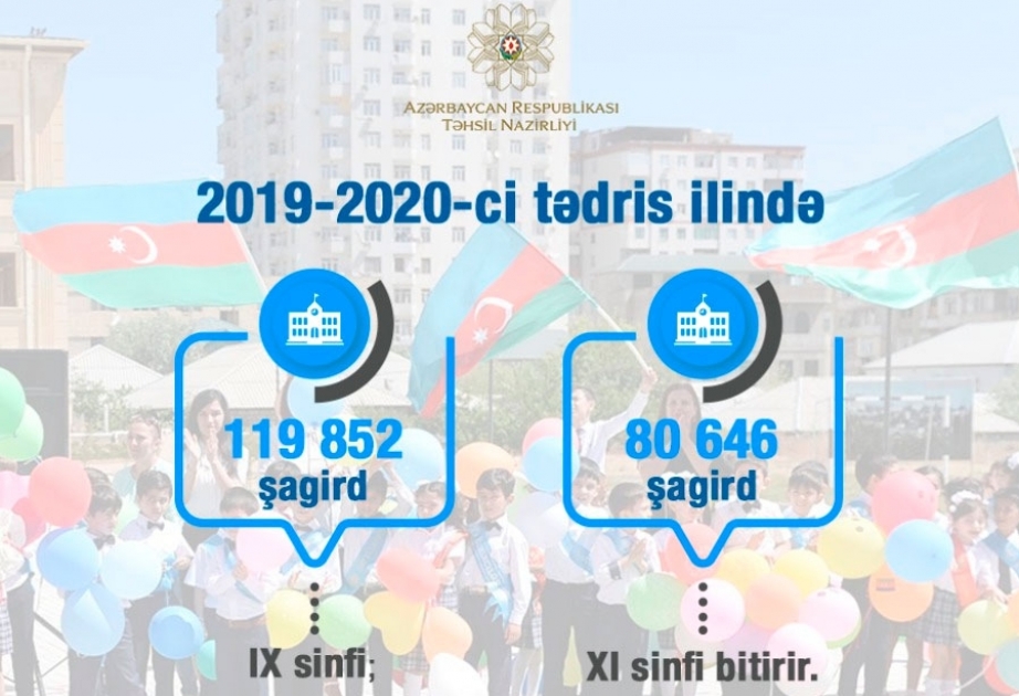 Bu il XI sinfi 80 mindən artıq şagird bitirir