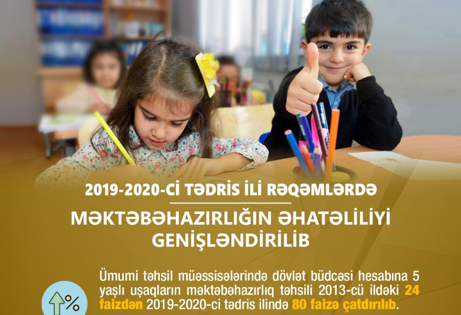 Təhsil Nazirliyi: Məktəbəhazırlığın əhatəliliyi genişləndirilib