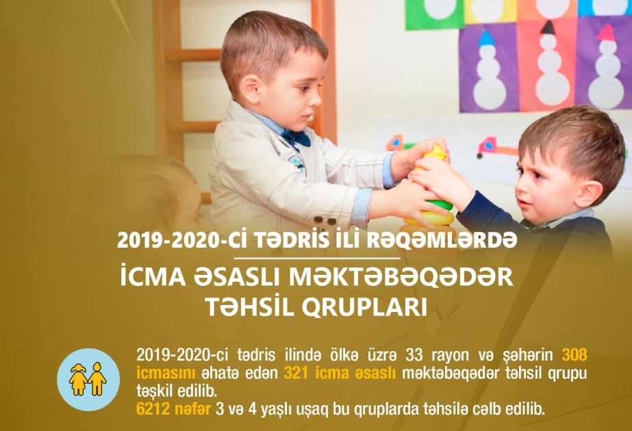 İcma əsaslı məktəbəqədər təhsil qruplarına 6212 uşaq cəlb edilib