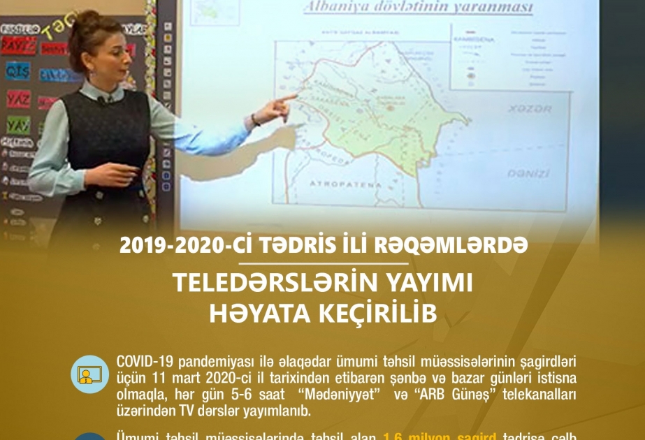 Təhsil Nazirliyi: Tədris ilinin sonunadək 2124 teledərs təqdim edilib