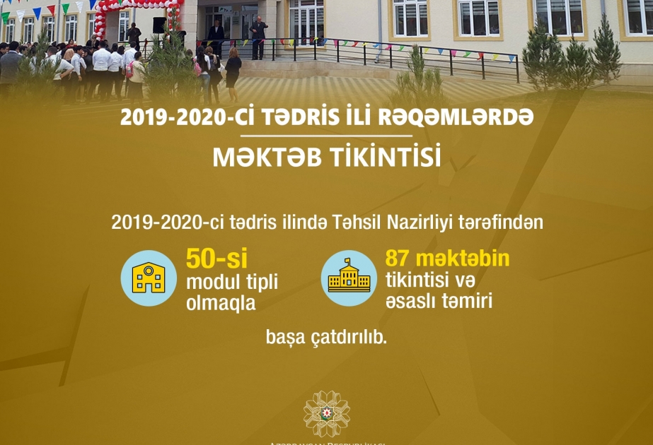 Təhsil Nazirliyi: 2019-2020-ci tədris ilində 50 modul tipli məktəb binası tikilib