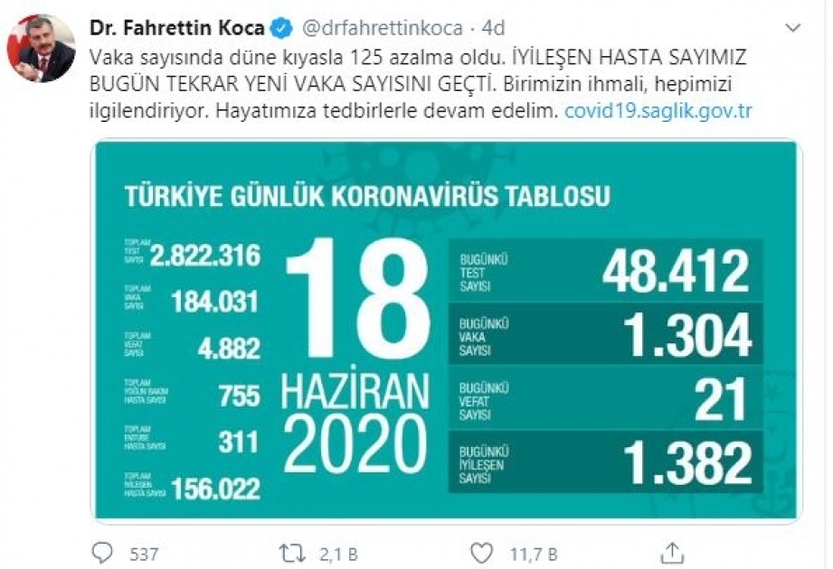 Türkiyədə imtahan günlərində sərtləşdirilmiş karantin rejimi tətbiq olunacaq