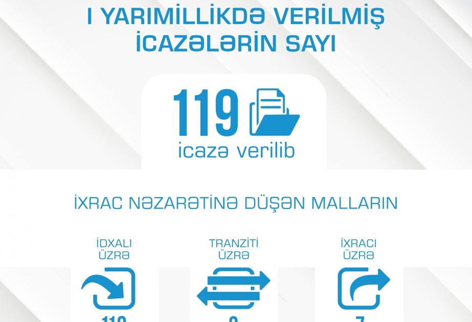 Altı ayda Energetika Nazirliyi tərəfindən 119 icazə verilib