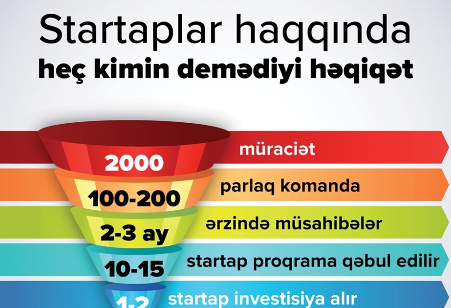 Startaplar haqqında heç kimin demədiyi həqiqətlər
