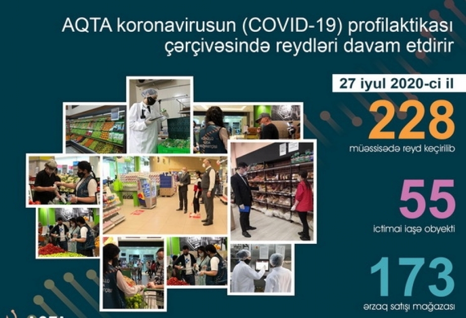 Qida Təhlükəsizliyi Agentliyinin əməkdaşları daha 228 iaşə və ərzaq satışı müəssisəsində reyd keçiriblər