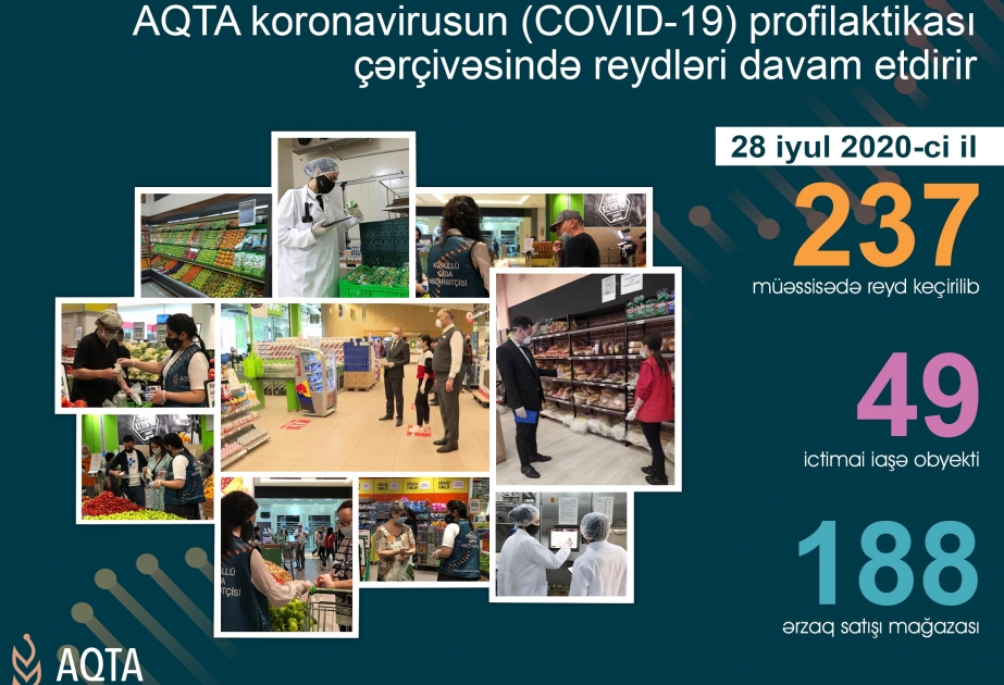 Qida Təhlükəsizliyi Agentliyinin əməkdaşları daha 237 iaşə və ərzaq satışı müəssisəsində reyd keçiriblər