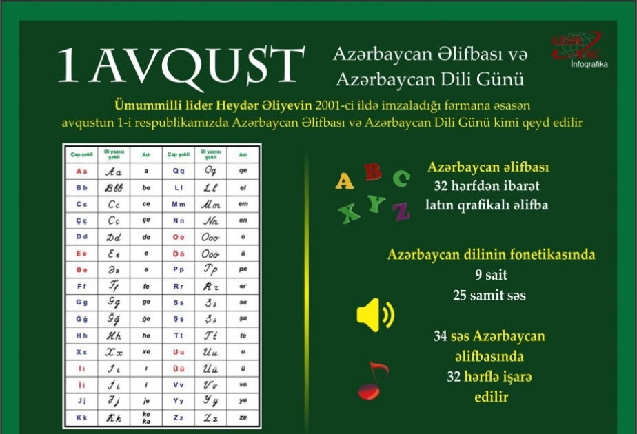 1 avqust - Azərbaycan Əlifbası və Azərbaycan Dili Günüdür