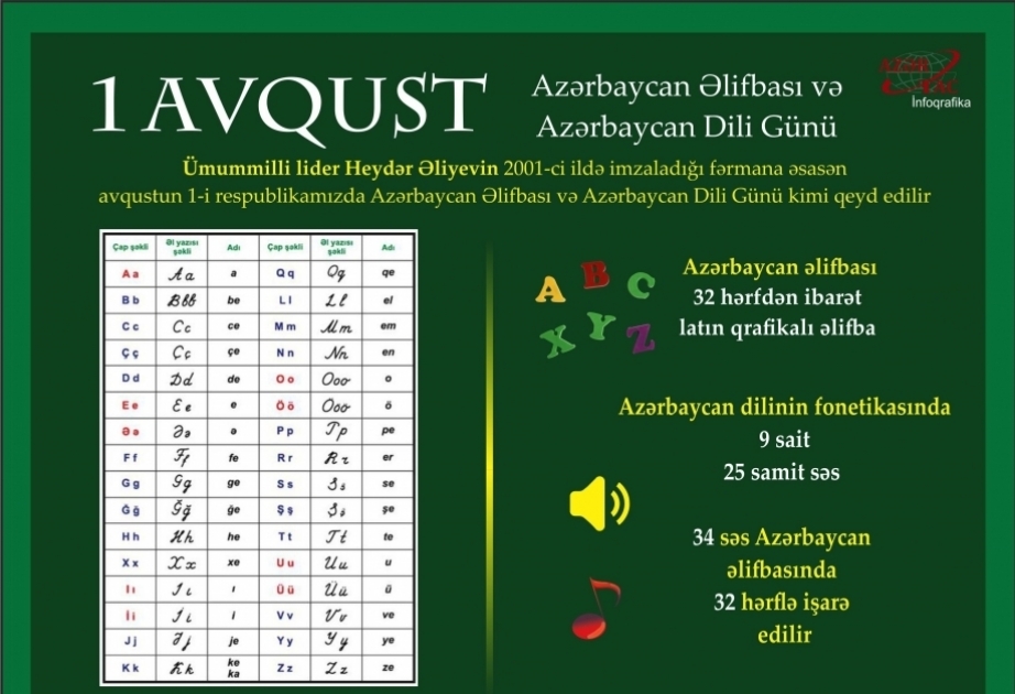 Hoy es el día del Alfabeto y del Idioma de Azerbaiyán