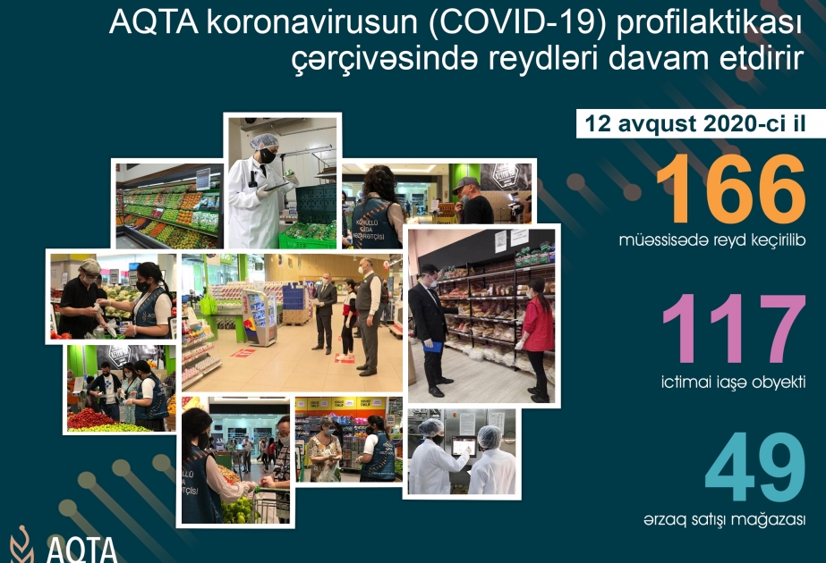 Qida Təhlükəsizliyi Agentliyinin əməkdaşları daha 166 ictimai iaşə və ərzaq satışı müəssisəsində reyd keçiriblər