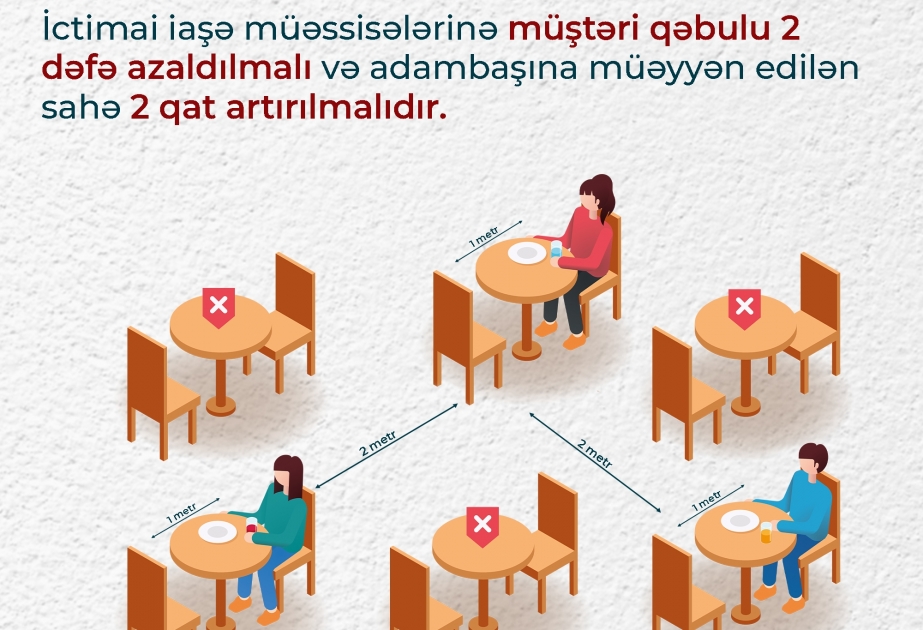 AQTA: İctimai iaşə müəssisələrində işçi heyət və istehlakçılar tərəfindən xüsusi davranış qaydalarına əməl edilməlidir