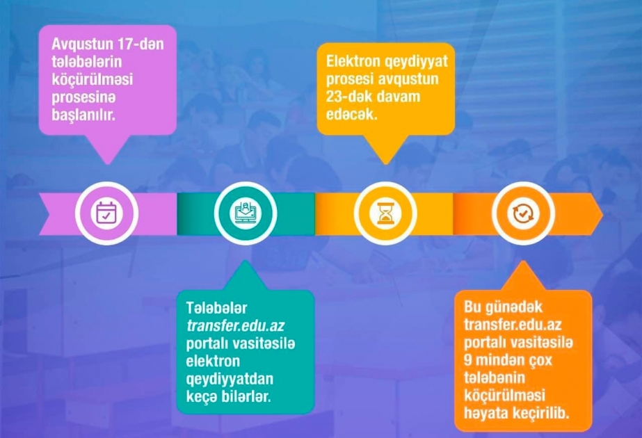 Tələbələrin köçürülməsi prosesinə başlanılıb