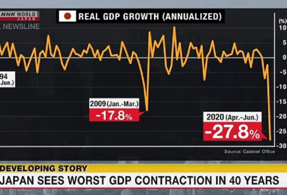 Le PIB japonais tombé à un niveau record en 40 ans
