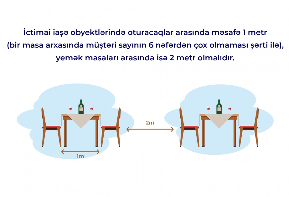 Fəaliyyətə başlayan ictimai iaşə müəssisələrində tətbiq olunacaq qaydalar