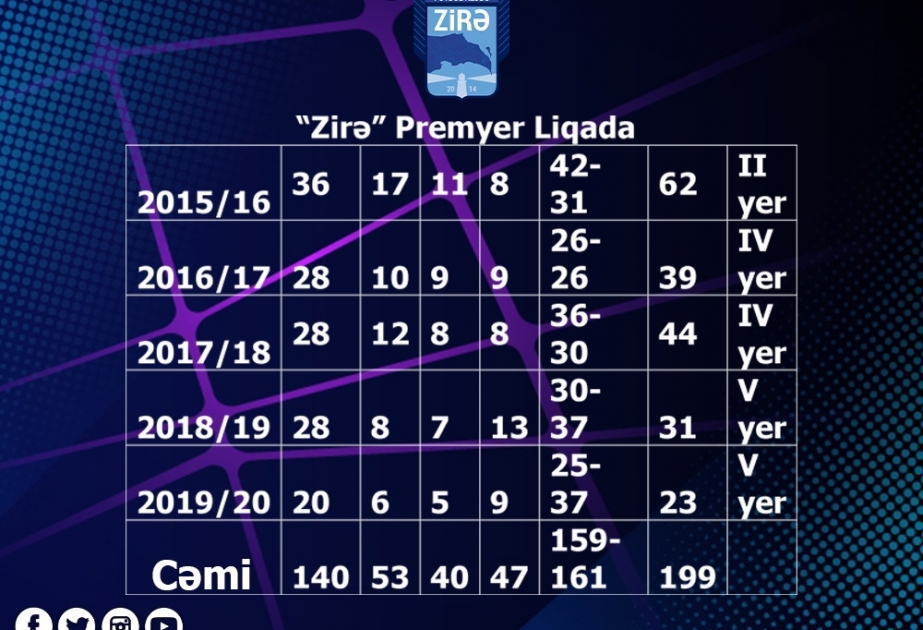 “Zirə” klubu Azərbaycan çempionatında altıncı mövsümünü keçirəcək