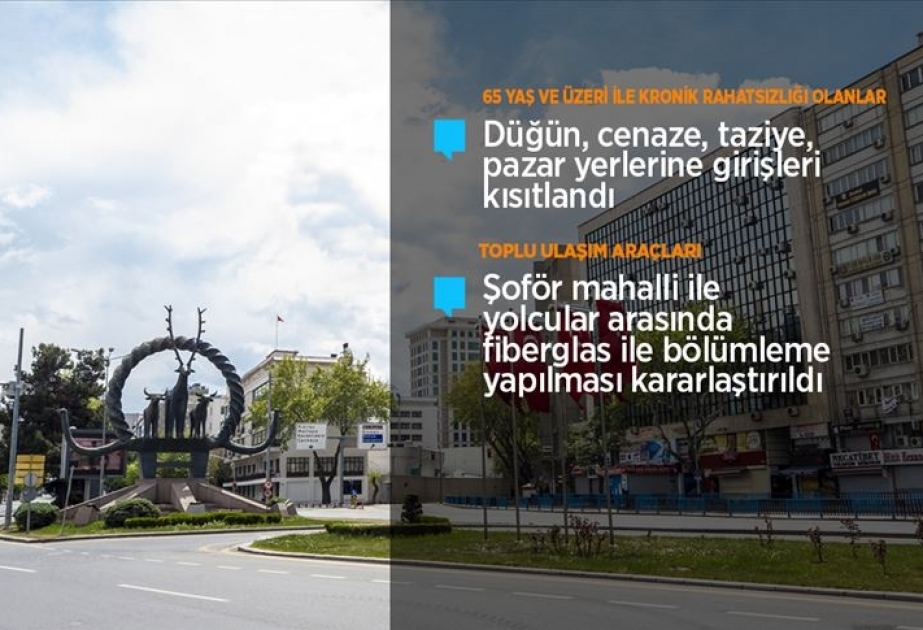 Ankarada yeni növ koronavirusla bağlı bəzi məhdudiyyətlərin tətbiqinə başlanılıb