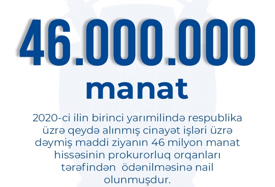 İlin birinci yarısında qeydə alınmış cinayət işləri üzrə dəymiş maddi ziyanın 46 milyon manatlıq hissəsi ödətdirilib