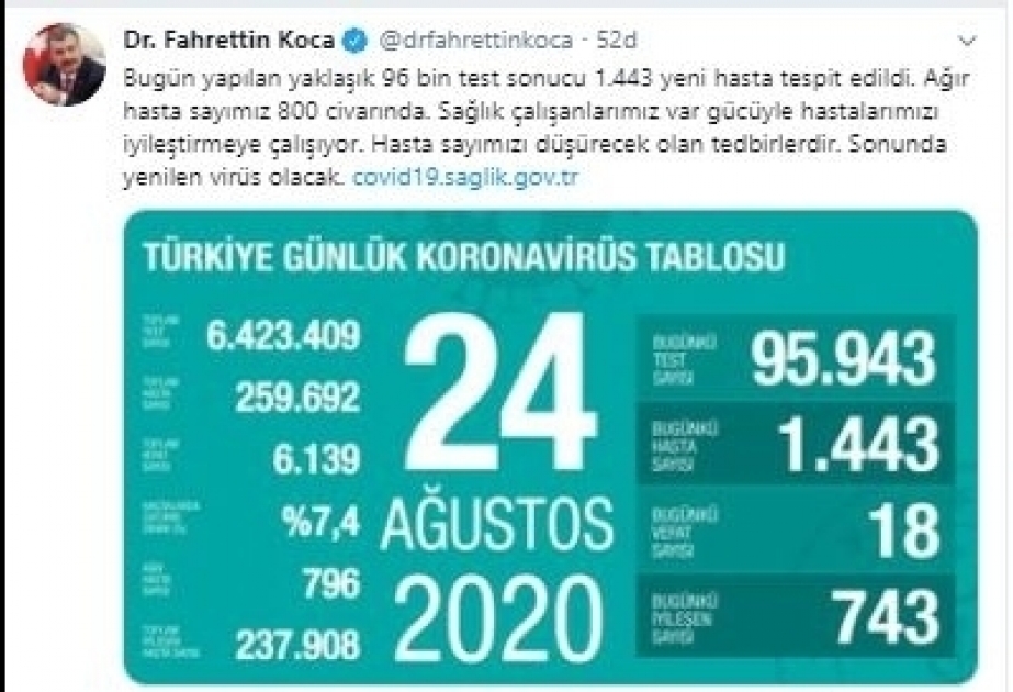 Le bilan du Covid-19 en Turquie