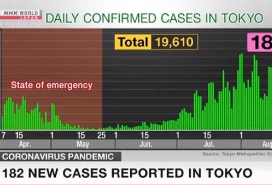 Covid-19: le Japon a confirmé 718 cas en 24h