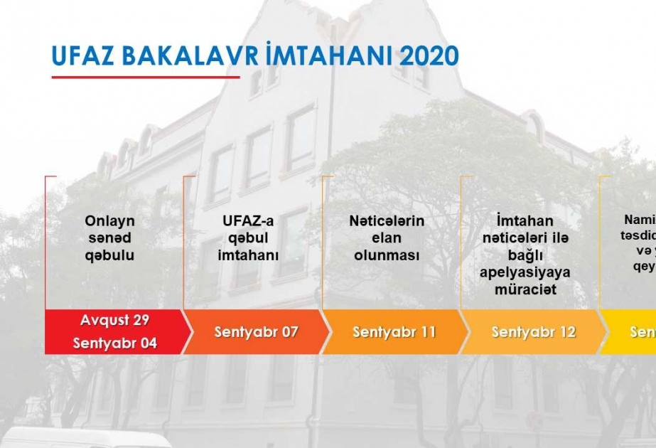 Azərbaycan-Fransız Universitetinin 2020/2021-ci il tədris ili üzrə bakalavr proqramına qəbulla bağlı tarixlər açıqlanıb