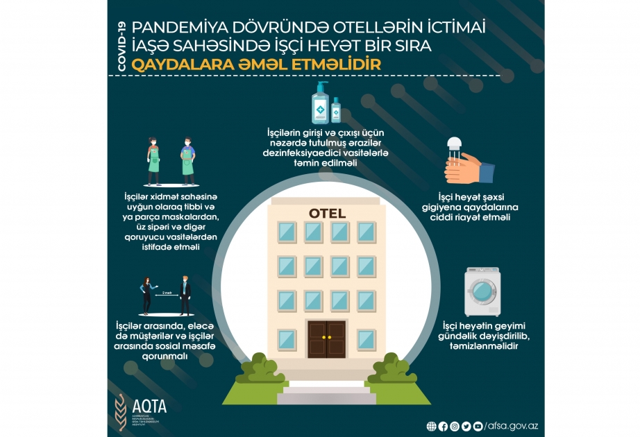 Pandemiya dövründə fəaliyyət göstərən mehmanxanaların ictimai iaşə zonalarında sanitariya və gigiyena qaydalarına əməl olunmalıdır