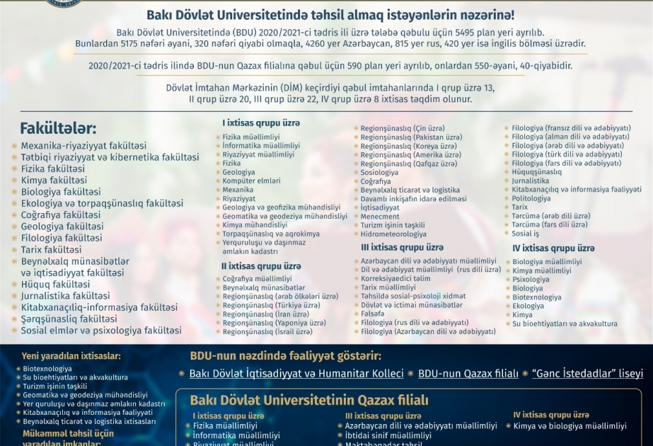 Bakı Dövlət Universitetində 2020/2021-ci tədris ili üzrə tələbə qəbulu üçün 5495 plan yeri ayrılıb