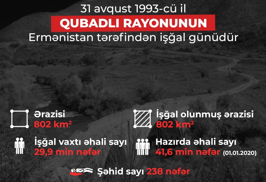 Qubadlı rayonunun işğalı ilə bağlı virtual təbliğat aksiyasına start verilib