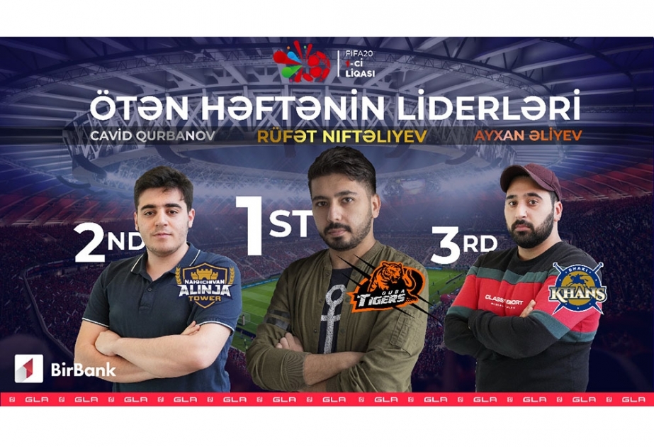 ®  “FIFA-2020” I Liqası: “Quba Tigers” komandası liderliyini qoruyub