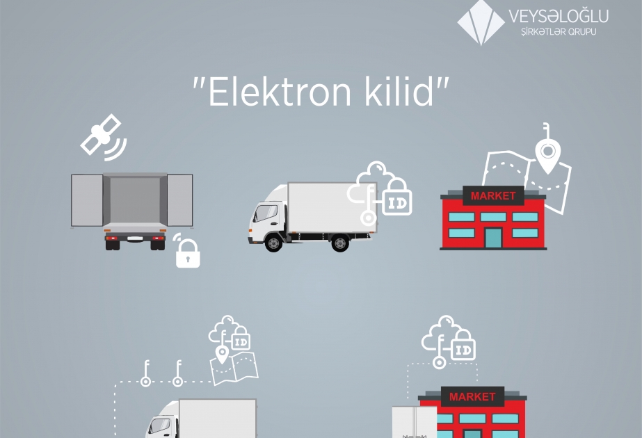 ®  Veysəloğlu Şirkətlər Qrupunun innovativ layihəsi beynəlxalq müsabiqədə qalib oldu