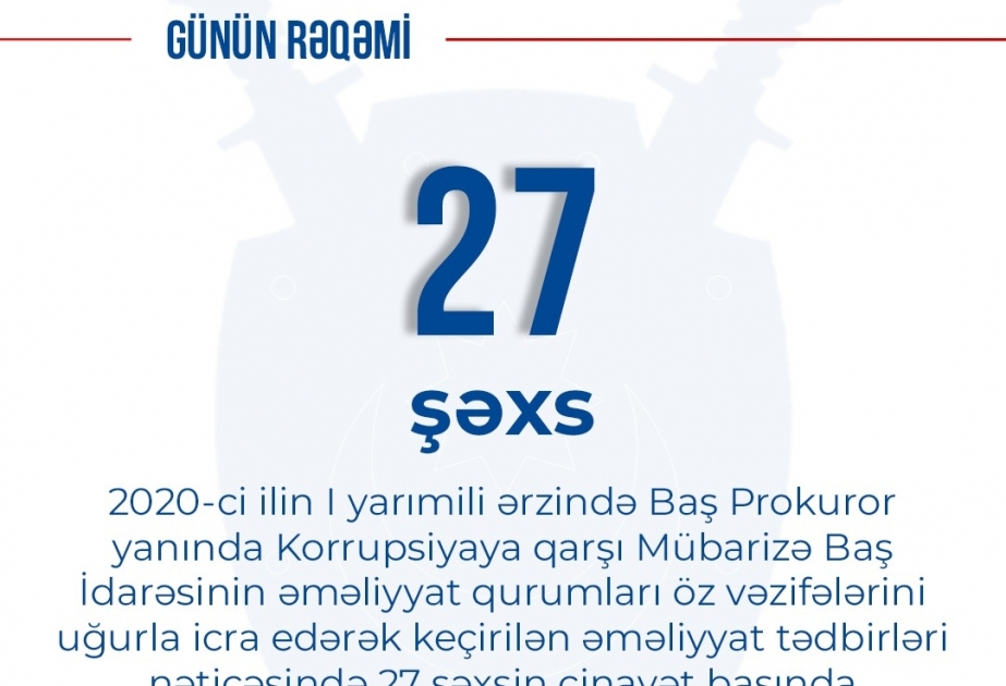 Baş Prokurorluq: Cari ilin birinci yarısında 27 nəfər cinayət başında yaxalanıb