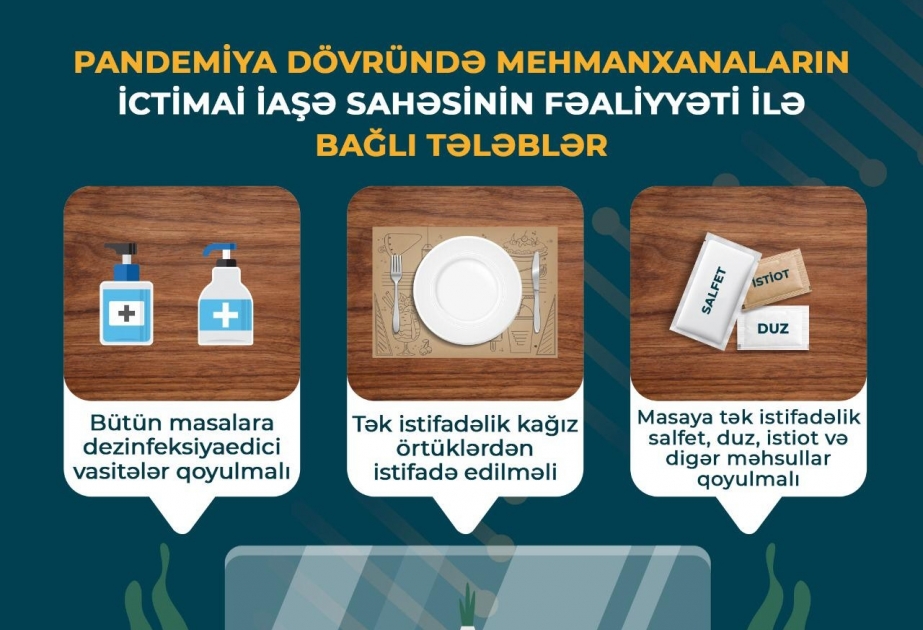 AQTA: Pandemiya dövründə ictimai iaşə müəssisələrində bir sıra qaydalara əməl olunmalıdır