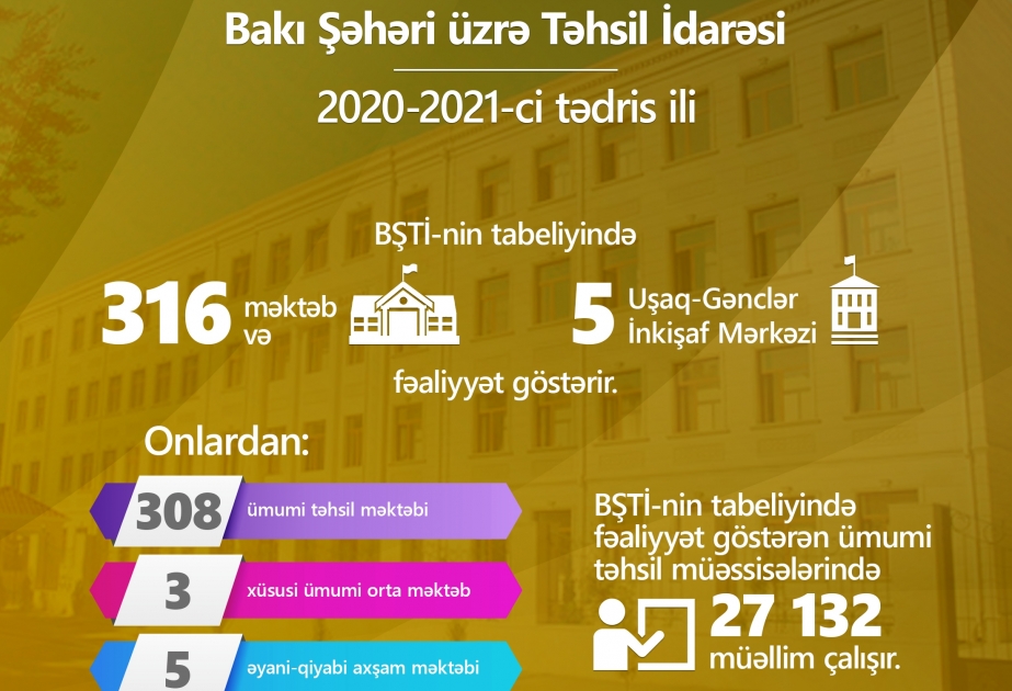 Bakı Şəhəri üzrə Təhsil İdarəsinin tabeliyindəki məktəblər üzrə 434 min 971 şagirdin təhsil alacağı gözlənilir