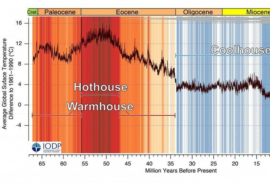 Земля движется к температурному рекорду за последние 50 миллионов лет