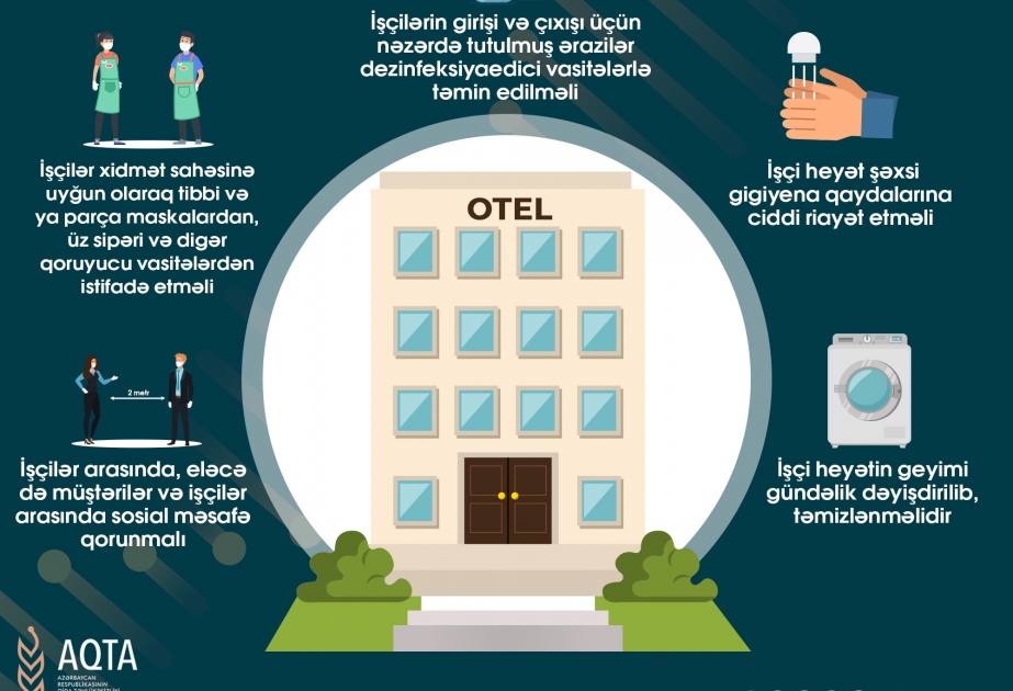AQTA: Karantin dövründə kafe-restoranların, mehmanxanaların ictimai iaşə sahələrinin mətbəxlərində bir sıra zəruri qaydalara əməl olunmalıdır
