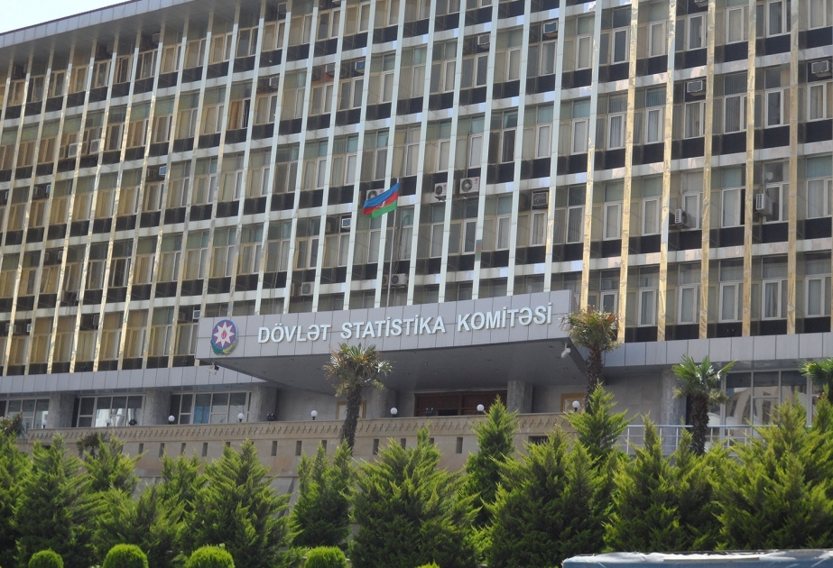 Azerbaiyán impulsa el sector no petrolero en un 13,6% en 2020