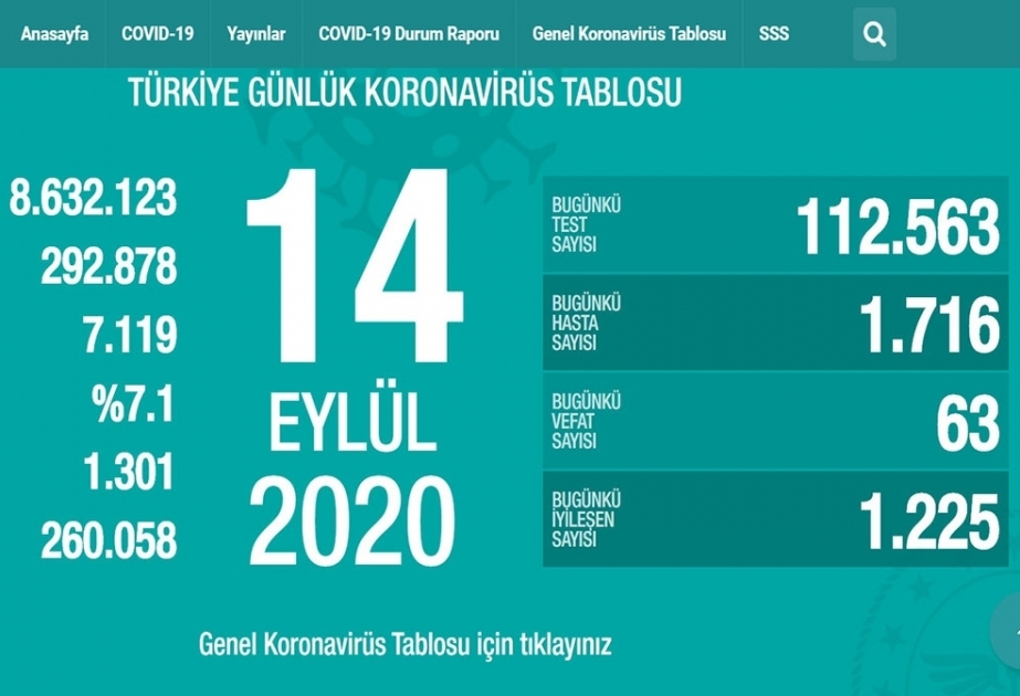 Le bilan du coronavirus en Turquie