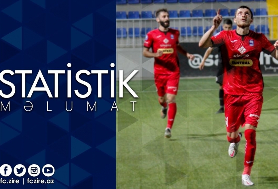 Ruslan Qurbanov “Zirə”nin heyətində birinci qolunu vurub