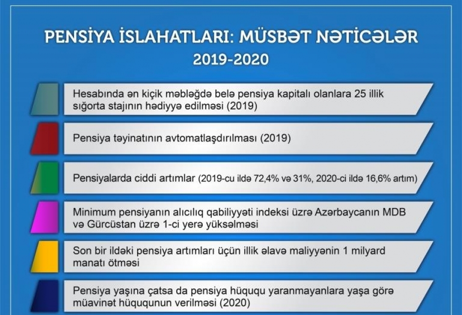 Pensiya sistemində yeni təkmilləşdirmələr aparılacaq