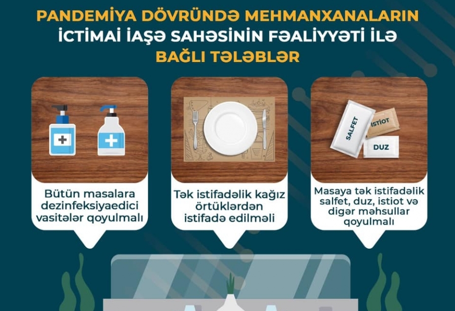 AQTA: Mehmanxanaların ictimai iaşə sahələrində bir sıra zəruri qaydalara əməl edilməlidir