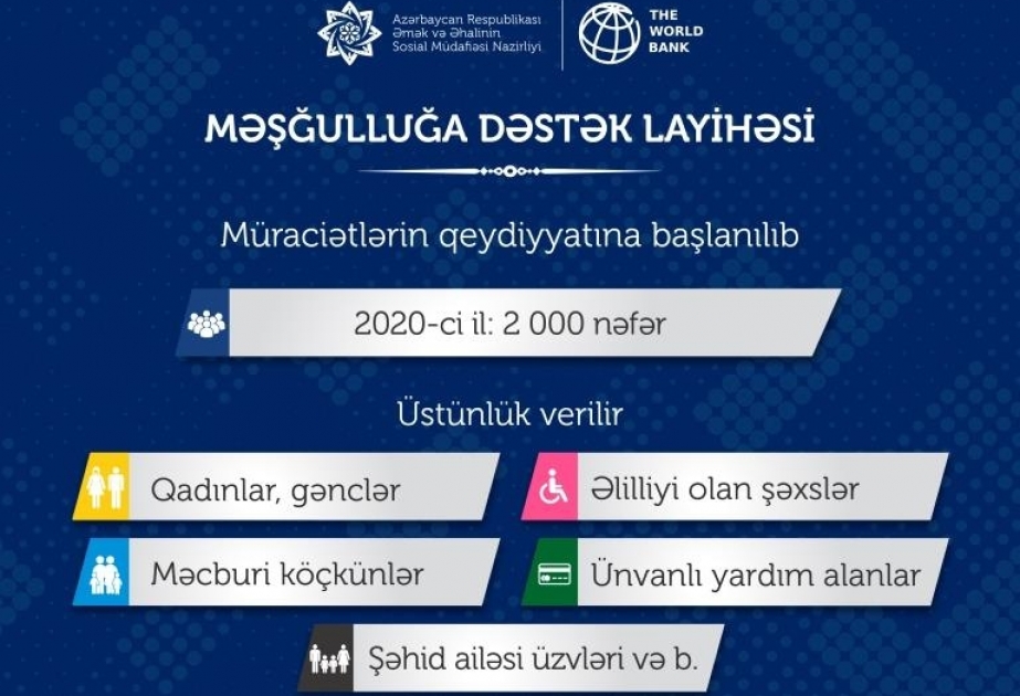 “Məşğulluğa dəstək layihəsi” üzrə müraciətlərin qəbuluna başlanıldı