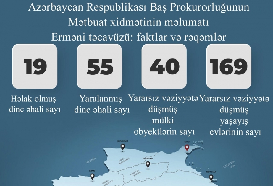 Prosecutor General’s Office: 19 civilians killed, 55 others injured as a result of enemy’s targeting peaceful population