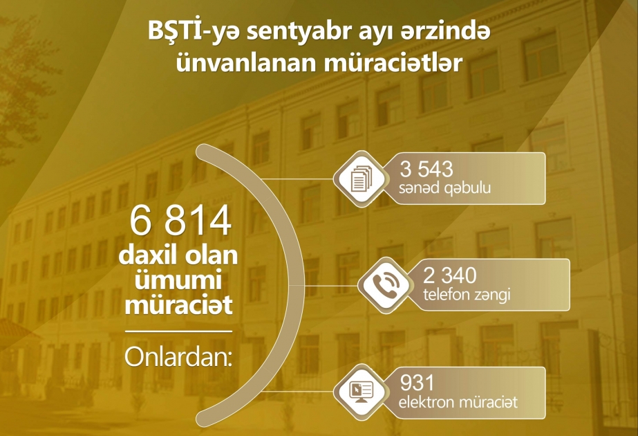 Bakı Şəhəri üzrə Təhsil İdarəsinə ötən ay 6 min 814 müraciət daxil olub