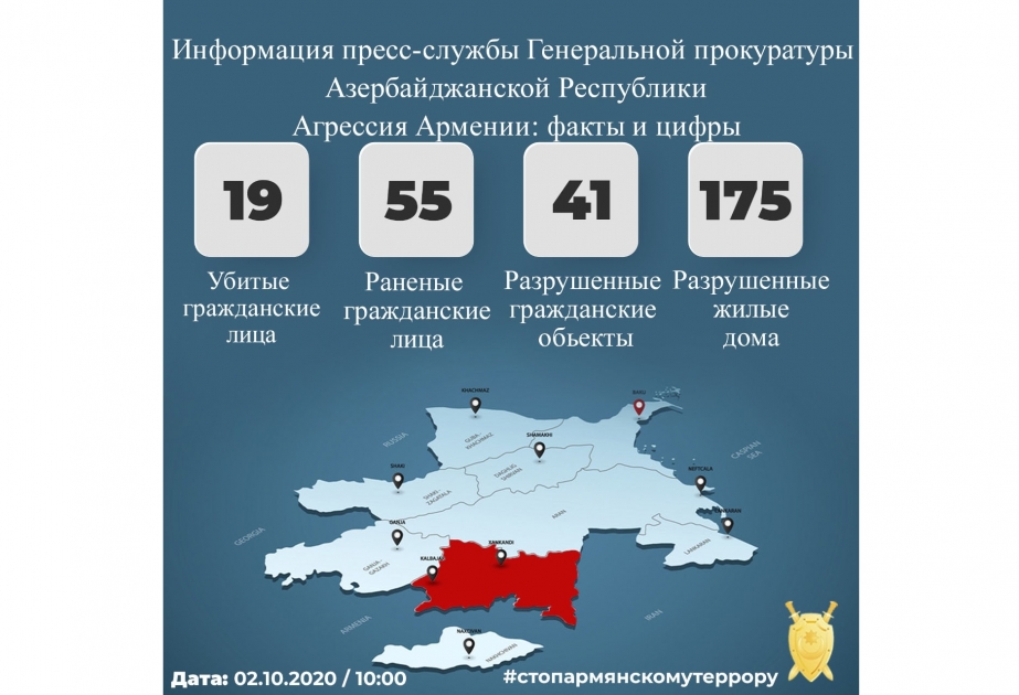 Генеральная прокуратура: В результате обстрела врагом мирного населения нанесены значительные повреждения 175 домам и 41 гражданскому объекту