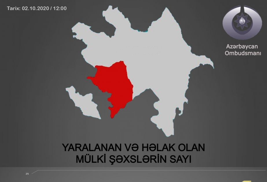 Ombudsman Ermənistanın təxribatı ilə bağlı açıqlama yayıb