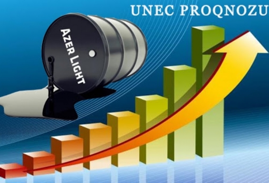 Прогноз UNEC на нефть «Azeri Light»: влияние пандемии COVID-19 на цены на нефть